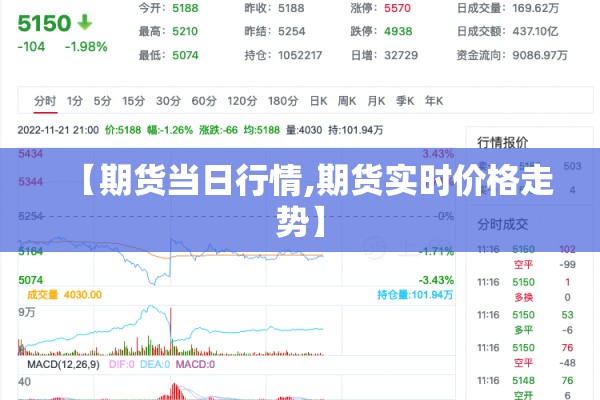 【期货当日行情,期货实时价格走势】 【期货当日行情,期货实时价格走势】