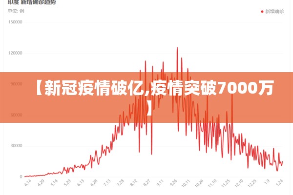 【新冠疫情破亿,疫情突破7000万】