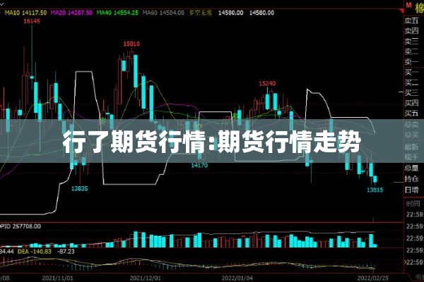 行了期货行情:期货行情走势 行了期货行情:期货行情走势