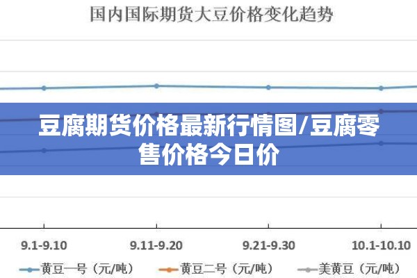 今日豆粕价格行情期货:今日豆粕行情分析