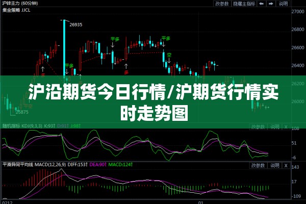 沪沿期货今日行情/沪期货行情实时走势图 沪沿期货今日行情/沪期货行情实时走势图
