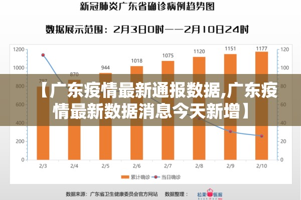 【广东疫情最新通报数据,广东疫情最新数据消息今天新增】 【广东疫情最新通报数据,广东疫情最新数据消息今天新增】