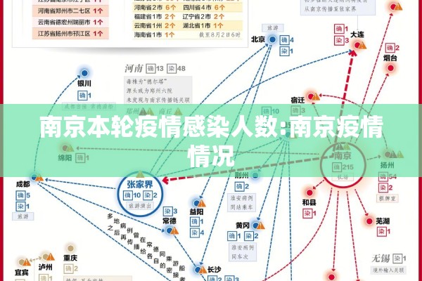 南京本轮疫情感染人数:南京疫情情况