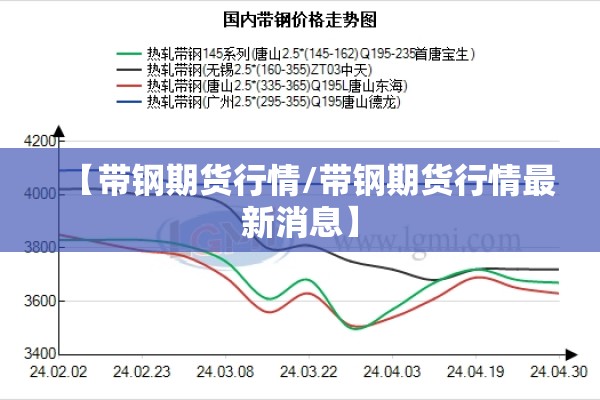【带钢期货行情/带钢期货行情最新消息】
