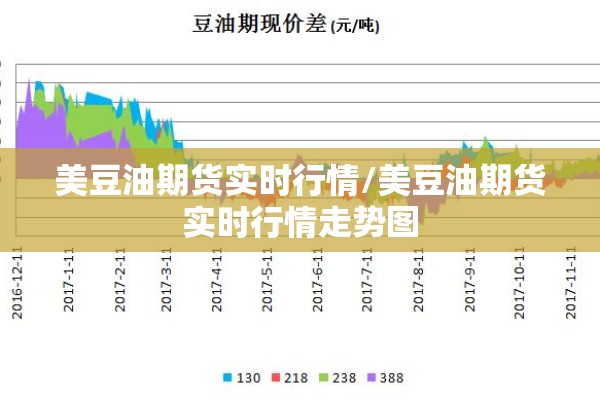 美豆油期货实时行情/美豆油期货实时行情走势图