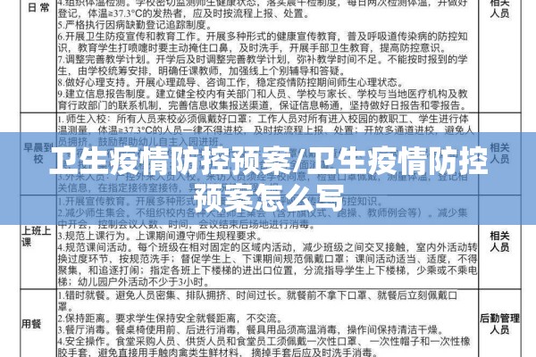 卫生疫情防控预案/卫生疫情防控预案怎么写 卫生疫情防控预案/卫生疫情防控预案怎么写
