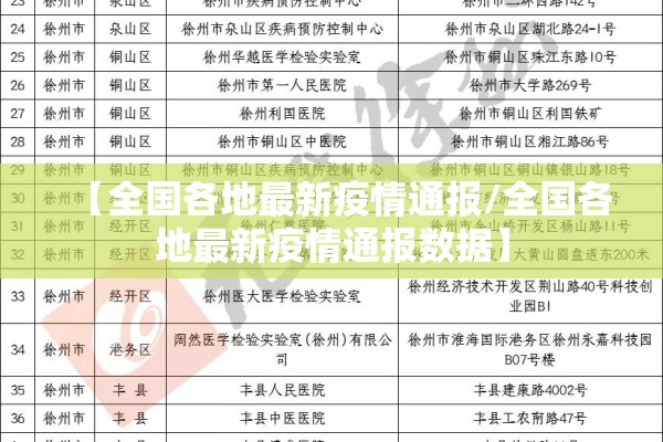 【全国各地最新疫情通报/全国各地最新疫情通报数据】