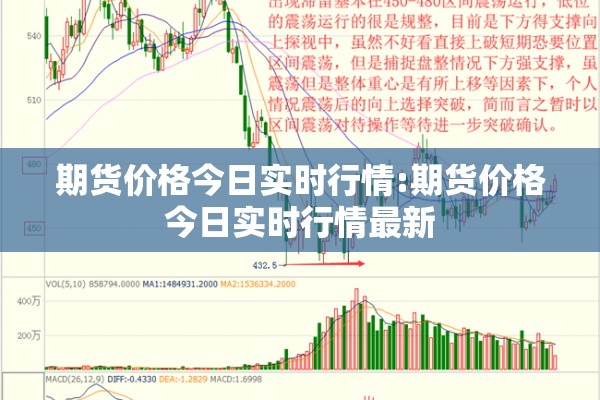 期货价格今日实时行情:期货价格今日实时行情最新