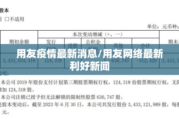 用友疫情最新消息/用友网络最新利好新闻 用友疫情最新消息/用友网络最新利好新闻