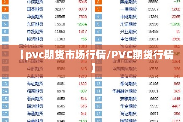 【pvc期货市场行情/PVC期货行情】
