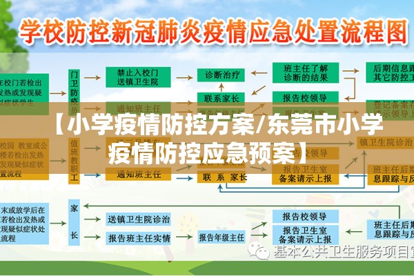 【小学疫情防控方案/东莞市小学疫情防控应急预案】 【小学疫情防控方案/东莞市小学疫情防控应急预案】
