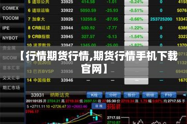 弘业期货手机行情:弘业期货排名多少?