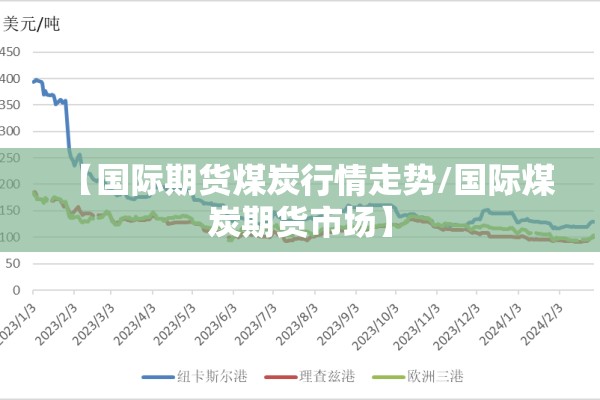 【国际期货煤炭行情走势/国际煤炭期货市场】