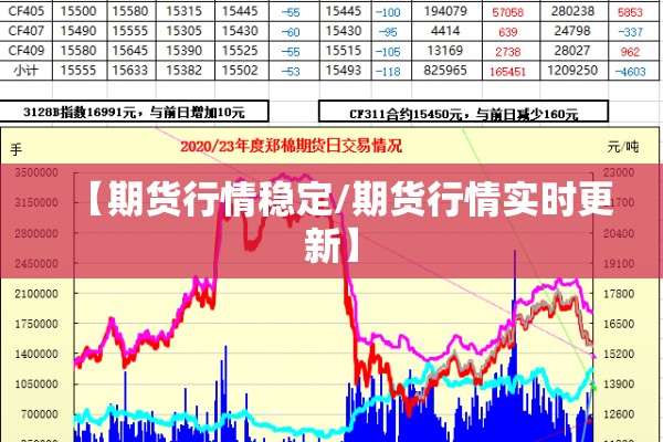 国内期货每日行情分析图:国内期货实时行情