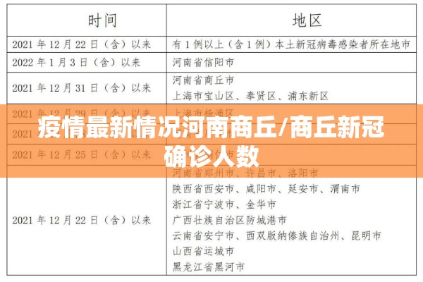疫情最新情况河南商丘/商丘新冠确诊人数 疫情最新情况河南商丘/商丘新冠确诊人数