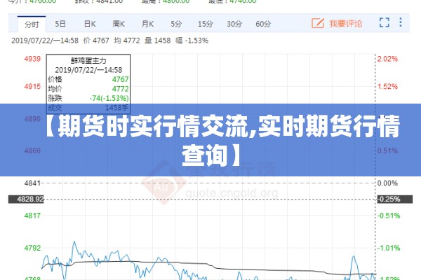 【期货时实行情交流,实时期货行情查询】