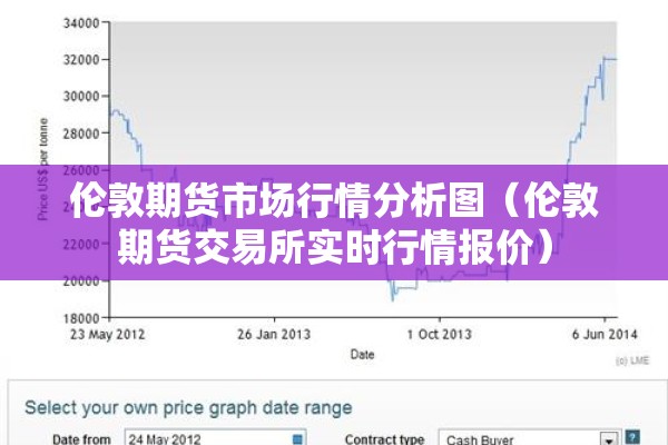 伦敦期货市场行情分析图（伦敦期货交易所实时行情报价）
