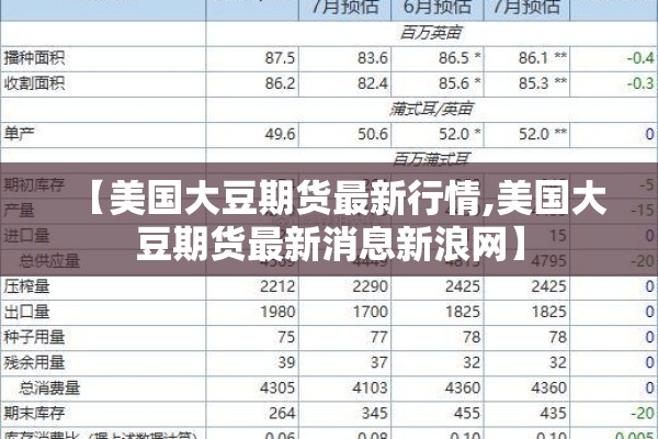 【美国大豆期货最新行情,美国大豆期货最新消息新浪网】