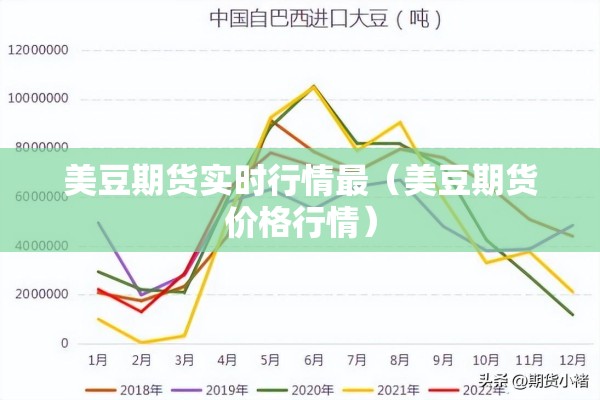 美豆期货实时行情最（美豆期货价格行情）
