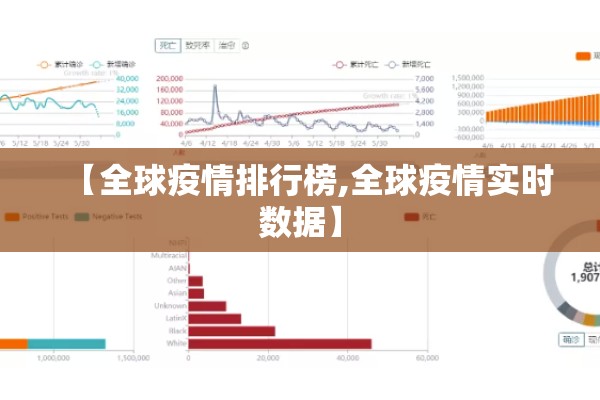 【全球疫情排行榜,全球疫情实时数据】
