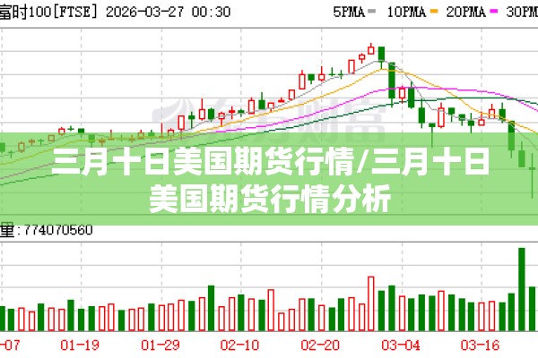 三月十日美国期货行情/三月十日美国期货行情分析