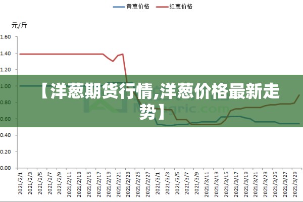 【洋葱期货行情,洋葱价格最新走势】