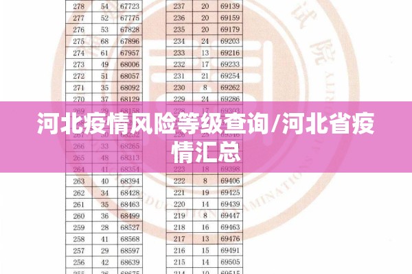 河北疫情风险等级查询/河北省疫情汇总