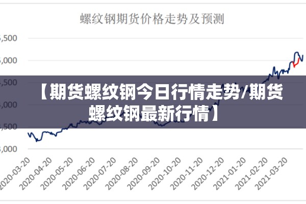 【期货螺纹钢今日行情走势/期货螺纹钢最新行情】