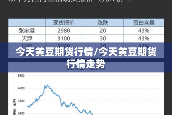 今天黄豆期货行情/今天黄豆期货行情走势 今天黄豆期货行情/今天黄豆期货行情走势