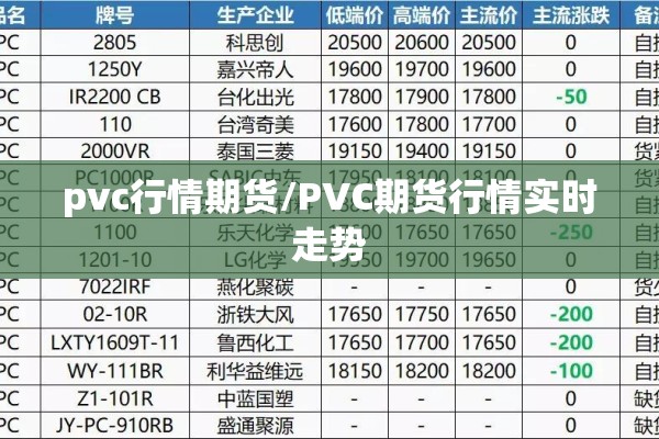 pvc行情期货/PVC期货行情实时走势