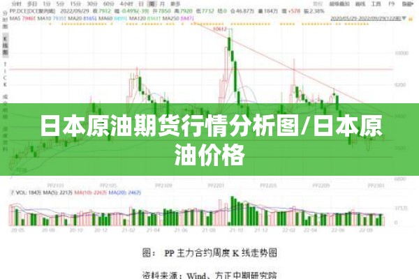 日本原油期货行情分析图/日本原油价格 日本原油期货行情分析图/日本原油价格