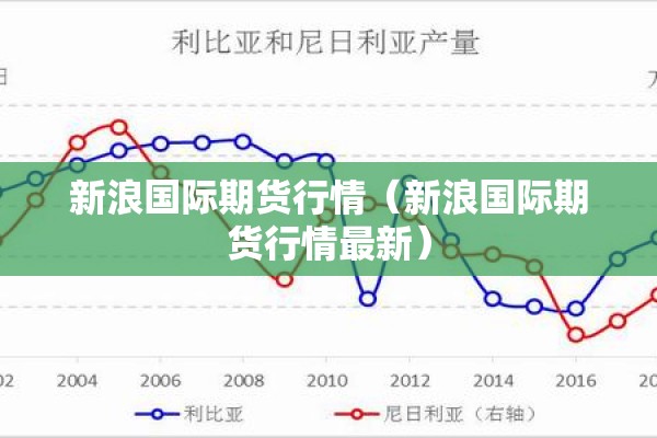 期货天然气行情分析/期货天然气行情分析报告