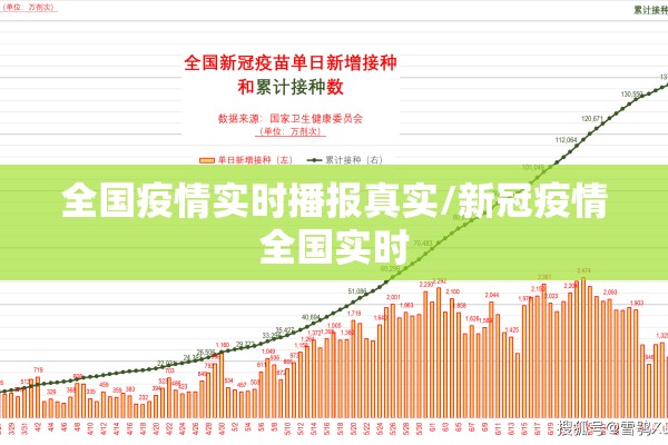 全国疫情实时播报真实/新冠疫情全国实时