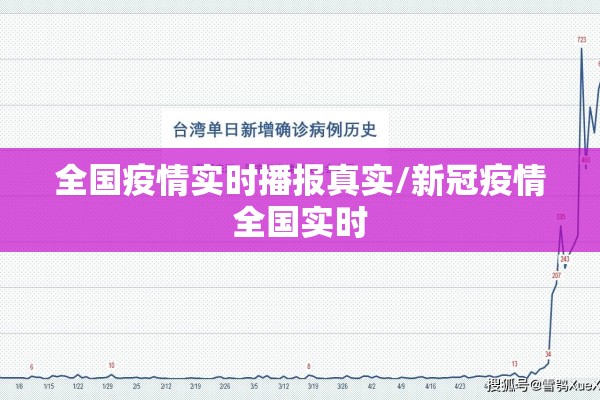 全国疫情实时播报真实/新冠疫情全国实时