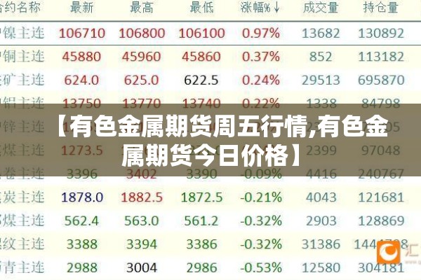 【有色金属期货周五行情,有色金属期货今日价格】