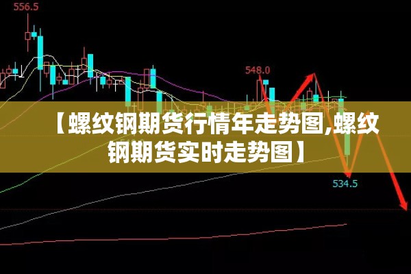 【期货行情太差/期货行情不好】