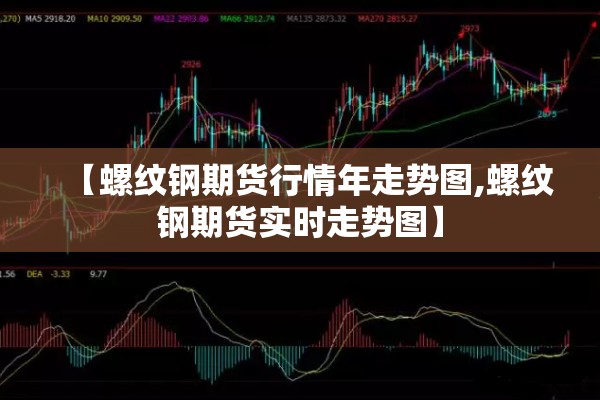 【螺纹钢期货行情年走势图,螺纹钢期货实时走势图】