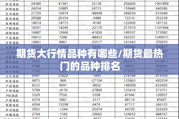 期货大行情品种有哪些/期货最热门的品种排名 期货大行情品种有哪些/期货最热门的品种排名