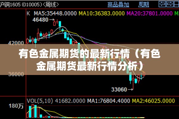 【螺纹钢期货行情年走势图,螺纹钢期货实时走势图】