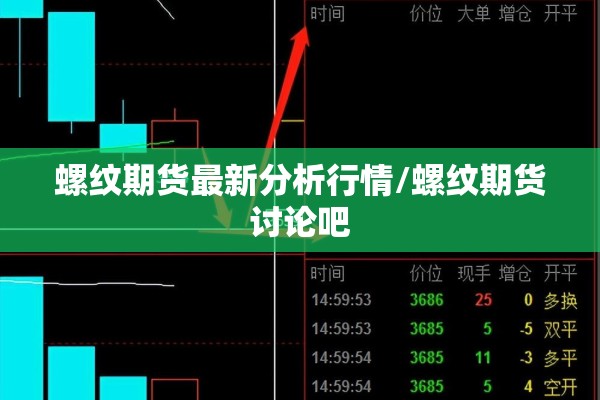 螺纹期货最新分析行情/螺纹期货讨论吧