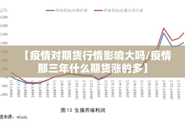 【疫情对期货行情影响大吗/疫情那三年什么期货涨的多】
