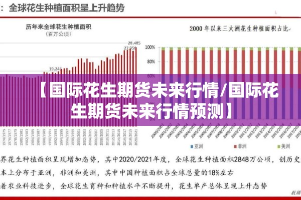 【国际花生期货未来行情/国际花生期货未来行情预测】 【国际花生期货未来行情/国际花生期货未来行情预测】
