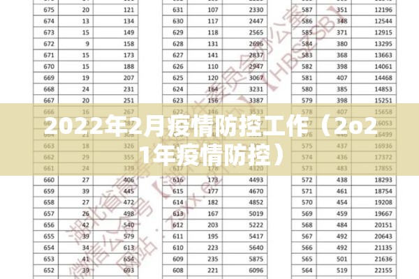 2022年2月疫情防控工作（2o21年疫情防控）