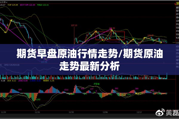 期货早盘原油行情走势/期货原油走势最新分析