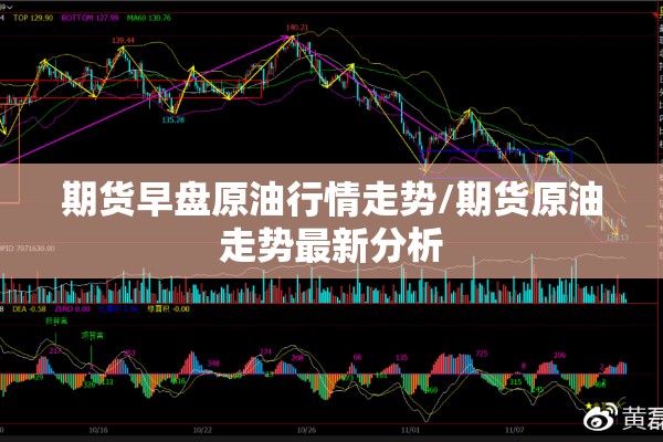 期货早盘原油行情走势/期货原油走势最新分析