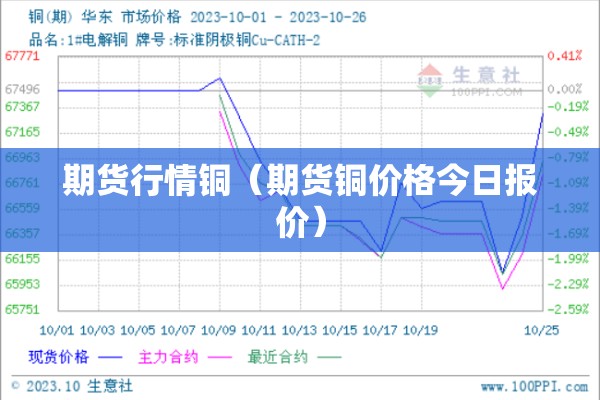 期货行情铜(期货铜价格今日报价) 期货行情铜(期货铜价格今日报价)
