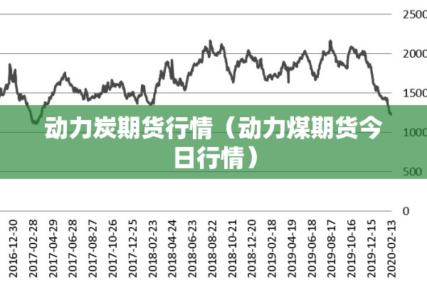 动力炭期货行情（动力煤期货今日行情）