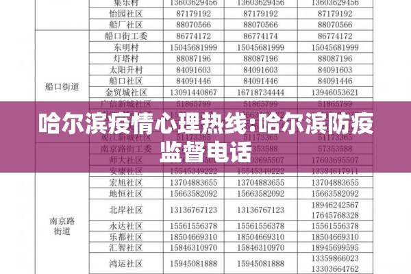 哈尔滨疫情心理热线:哈尔滨防疫监督电话