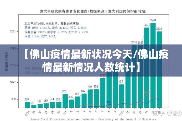 【佛山疫情最新状况今天/佛山疫情最新情况人数统计】