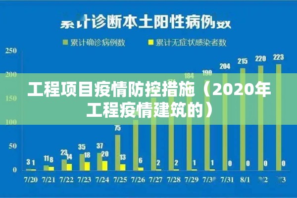 工程项目疫情防控措施（2020年工程疫情建筑的）